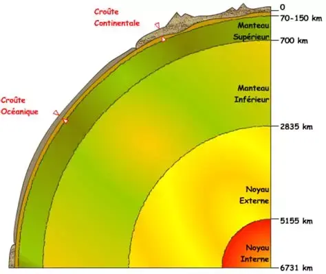 Structure interne terre